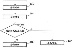 生物化學(xué)-凝固復(fù)合型分析裝置