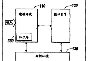 用于化學(xué)反應(yīng)和生化過程的建模,模擬和分析的方法和設(shè)備