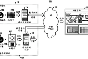 移動化學(xué)分析