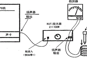 通過分析低頻電磁信號來表征有生物學(xué)活性的生物化學(xué)元件的方法