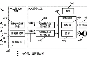 用于分析用戶健康狀況的便攜式電化學(xué)傳感器系統(tǒng)及其方法