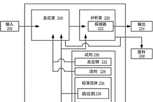 用于濕式化學(xué)分析儀的具有清潔劑的標(biāo)準(zhǔn)溶液