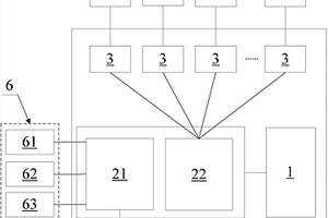 含有FPGA器件的化學(xué)發(fā)光分析平臺(tái)