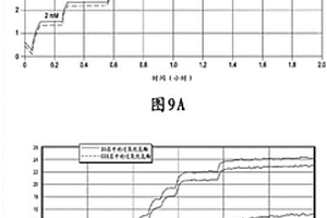 用于雙重檢測(cè)葡萄糖和乙醇的分析物傳感器和感測(cè)方法