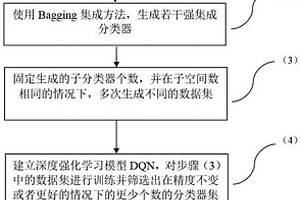 基于深度強(qiáng)化學(xué)習(xí)的圖像隱寫分析集成分類優(yōu)化方法