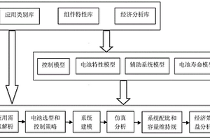 通過化學儲能電池進行儲能系統(tǒng)集成的應用分析方法