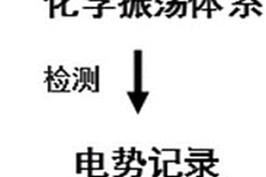 利用化學(xué)振蕩檢測分析雙氧水的方法