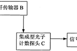 用于全自動液相化學(xué)發(fā)光免役分析儀的弱光檢測系統(tǒng)