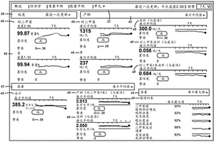 用于化學(xué)過(guò)程模型分析的交互式石化裝置診斷系統(tǒng)和方法
