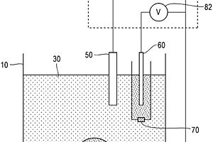 催化反應(yīng)生成物的電化學(xué)檢測(cè)方法、電化學(xué)檢測(cè)裝置和傳感器