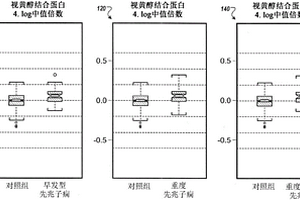 用于基于生物化學(xué)標(biāo)記分析確定先兆子癇風(fēng)險(xiǎn)的系統(tǒng)和方法