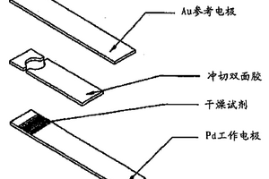 電化學(xué)凝結(jié)分析和裝置