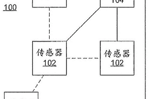 用于流體污染分析的化學(xué)和速度組合傳感器