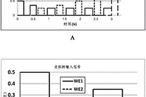 通過(guò)使用來(lái)自?xún)蓚€(gè)電極的交替輸出信號(hào)進(jìn)行電化學(xué)分析的方法