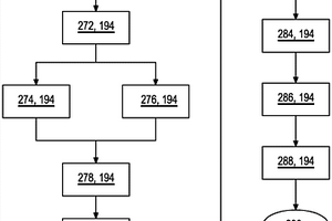 用于檢測體液中的分析物的方法和器件