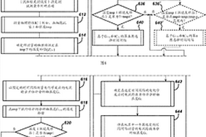 通過對電化學測試條進行準確的分析物測量，基于測量的溫度、物理特性和估計的分析物值以及它們的溫度補償值，來確定分析物測量的時間