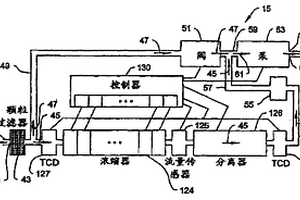 低功率氣體泄漏檢測器