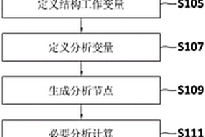 半導體晶圓化學機械研磨工序的研磨動作分析方法及其裝置