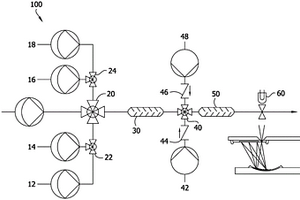 用于比色終點檢測的方法和多種分析物滴定系統(tǒng)