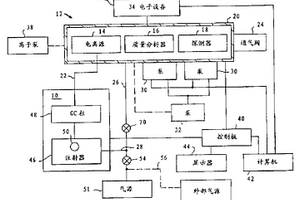 現(xiàn)場化學分析用的手提式氣體色譜質(zhì)譜儀