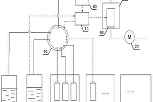 多污染物成分水質(zhì)自動檢測分析儀