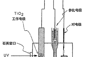 化學需氧量的光電化學檢測