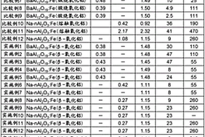 熒光體、光源以及生物化學分析裝置