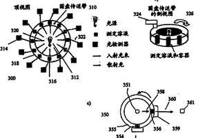 使用金屬納米粒子探針和動態(tài)光散射的分析物檢測