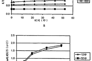 用于測量生物液體中的分析物的自我限定大小的組合物和檢驗設備