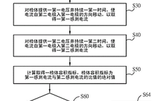 電化學(xué)感測試片的檢測方法及檢測裝置