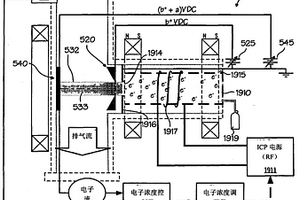 在處理系統(tǒng)化學(xué)分析中使用的電子束激勵(lì)器