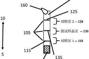 側(cè)向流動免疫化學中的定量分析物檢測