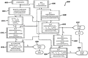 基于包含分析物的樣品的感測物理特性和導出的生物傳感器參數(shù)的電化學測試條的精確分析物測量