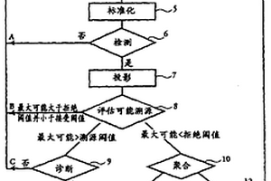 檢測并且實時分析大氣中的化學和/或生物物質(zhì)的方法和裝置