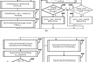 基于測量的溫度、物理特性和估計的分析物值確定分析物測量時間的電化學測試條的準確分析物測量