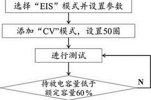 基于小極板的鉛粉電化學(xué)性能檢測(cè)方法及其測(cè)試系統(tǒng)