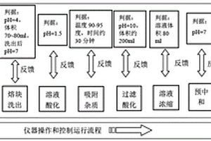 基于化學(xué)滴定分析技術(shù)的硼元素自動分析測試裝置與方法