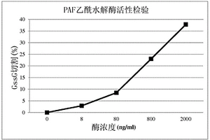 用于測定酶活性的電化學(xué)發(fā)光(ECL)檢測試劑和相關(guān)方法