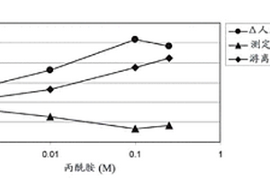 信號增強(qiáng)化合物在電化學(xué)發(fā)光檢測中的用途