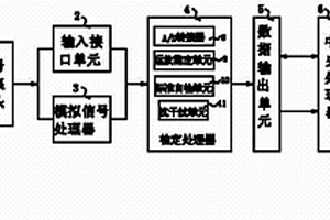 陽離子檢定的化學分析裝置