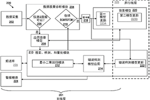 監(jiān)測、檢測、和量化樣本中的化學(xué)化合物