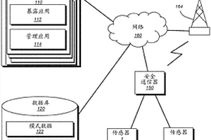 用于整合多個化學(xué)傳感器數(shù)據(jù)以檢測未測化合物的系統(tǒng)