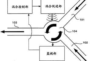 微化學分析系統(tǒng)