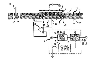 化學(xué)/機(jī)械平面化端點(diǎn)檢測的原位監(jiān)測法和設(shè)備