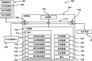 通過感測揮發(fā)性信息素和化學(xué)信息素來檢測存儲產(chǎn)品中的昆蟲幼蟲和成蟲的裝置