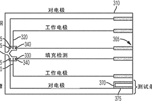 用于電化學(xué)酮檢測和測量的系統(tǒng)和方法