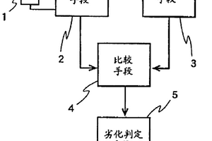 電化學(xué)元件劣化、剩余容量檢測(cè)法及充電器和放電控制器