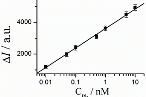 檢測鉛離子的固態(tài)電化學發(fā)光傳感器的制備方法及其應(yīng)用