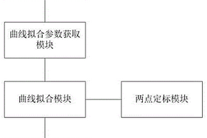 化學發(fā)光免疫分析儀的測量系統(tǒng)及方法