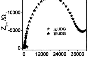 基于DNA NANOTREE檢測尿嘧啶-DNA糖基化酶活性的電化學方法